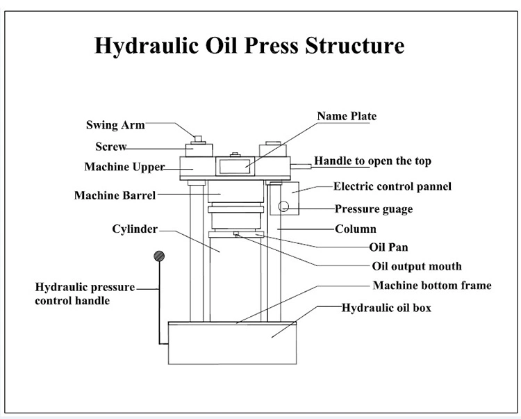 6yz-180 Oil Expeller Hydraulic Olive Oil Extraction Machine Oil Press